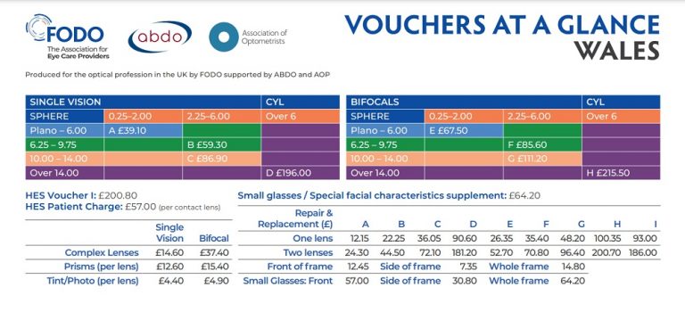 Vouchers At A Glance Wales 2022 768x350 